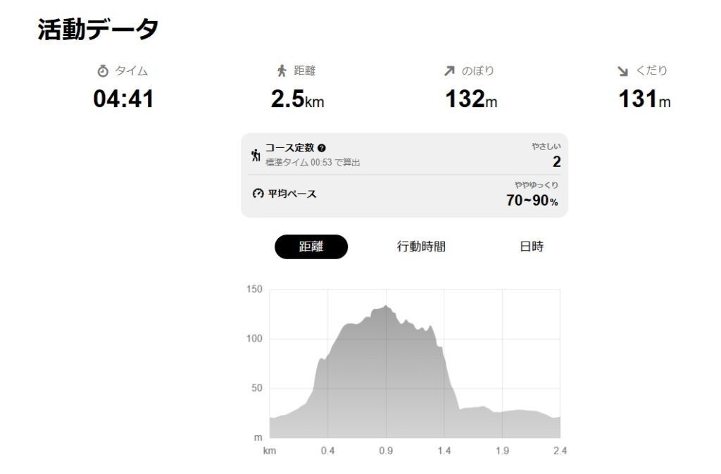 [No3]吾妻山を歩く 2