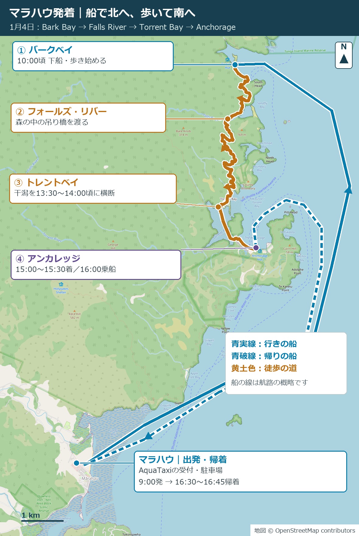 マラハウからバークベイまでの海岸地図。青実線が北上する船、黄土色が吊り橋とトレントベイの干潟を通る徒歩区間、青破線がアンカレッジからマラハウへ戻る船