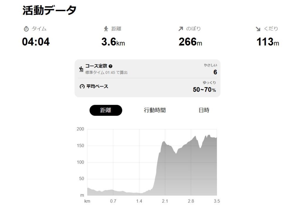 [No2]湘南平を歩く 3