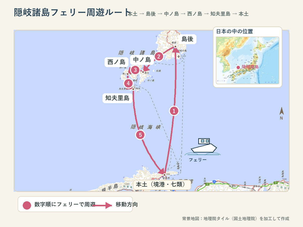 隠岐諸島フェリー周遊ルートの地図。本土（境港・七類）から島後、中ノ島、西ノ島、知夫里島の順にめぐり本土へ戻る。